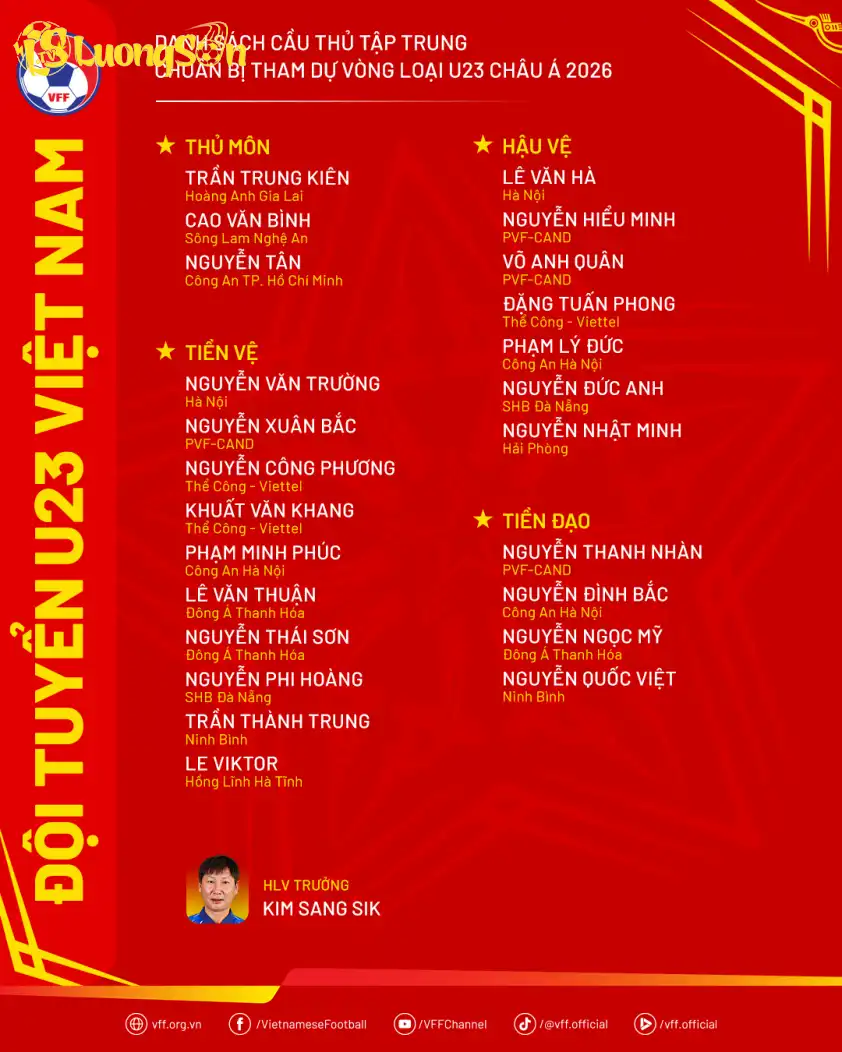 Danh sách U23 Việt Nam đang giữ ở mức 24 cầu thủ