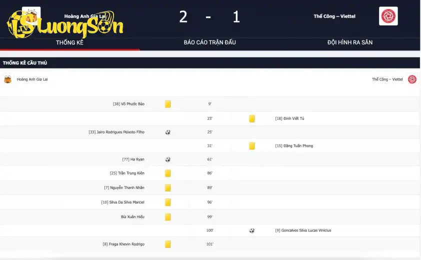 HAGL có tới 6 người nhận thẻ vàng trong trận đấu này HAGL có tới 6 người nhận thẻ vàng trong trận đấu này
