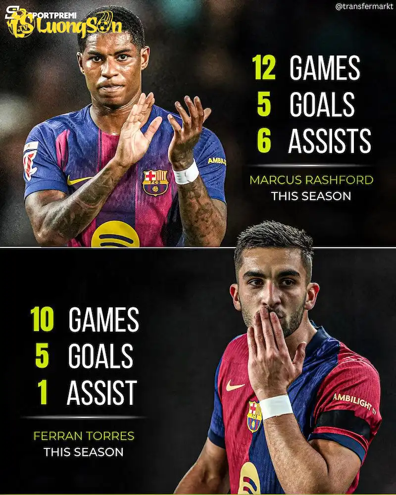 Hansi Flick có thể dùng Marcus Rashford, F.Torres thay Lewandowski trong El Clasico. Cả hai đều có phong độ cao mùa này. Hansi Flick có thể dùng Marcus Rashford, F.Torres thay Lewandowski trong El Clasico. Cả hai đều có phong độ cao mùa này.