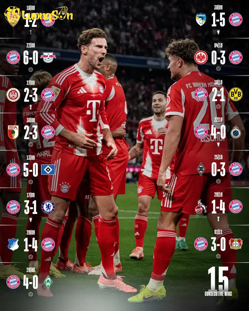 Chuỗi 15 chiến thắng vô tiền khoáng hậu của HLV Kompany và các học trò (Ảnh: CLB) Chuỗi 15 chiến thắng vô tiền khoáng hậu của HLV Kompany và các học trò (Ảnh: CLB)