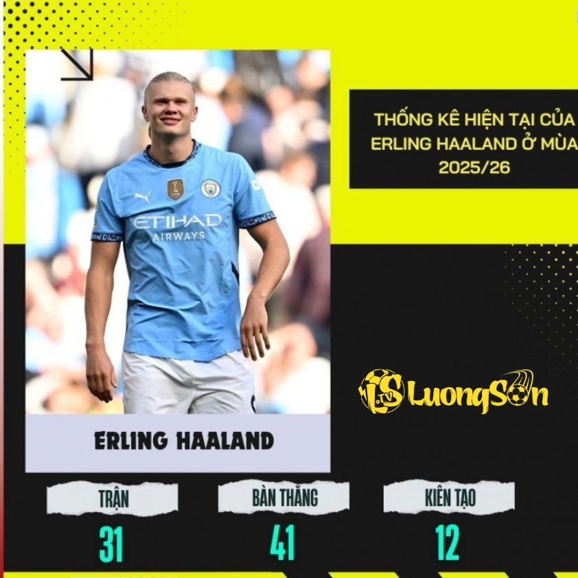 Erling Haaland thể hiện phong độ thăng hoa tính đến thời điểm hiện tại